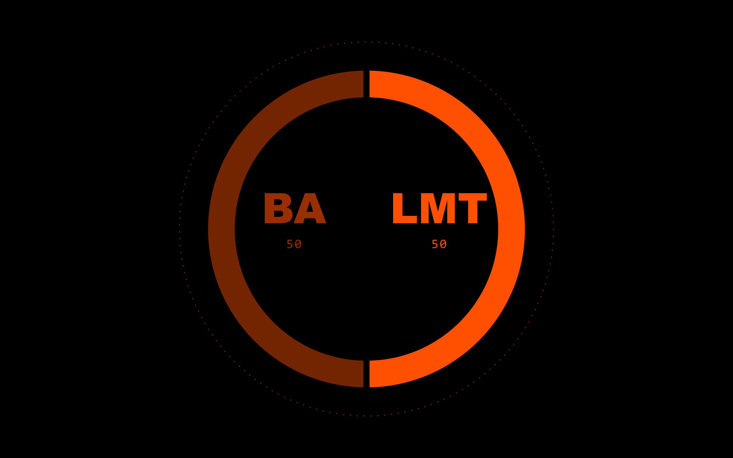 Primes basket: LMT 50, BA 50