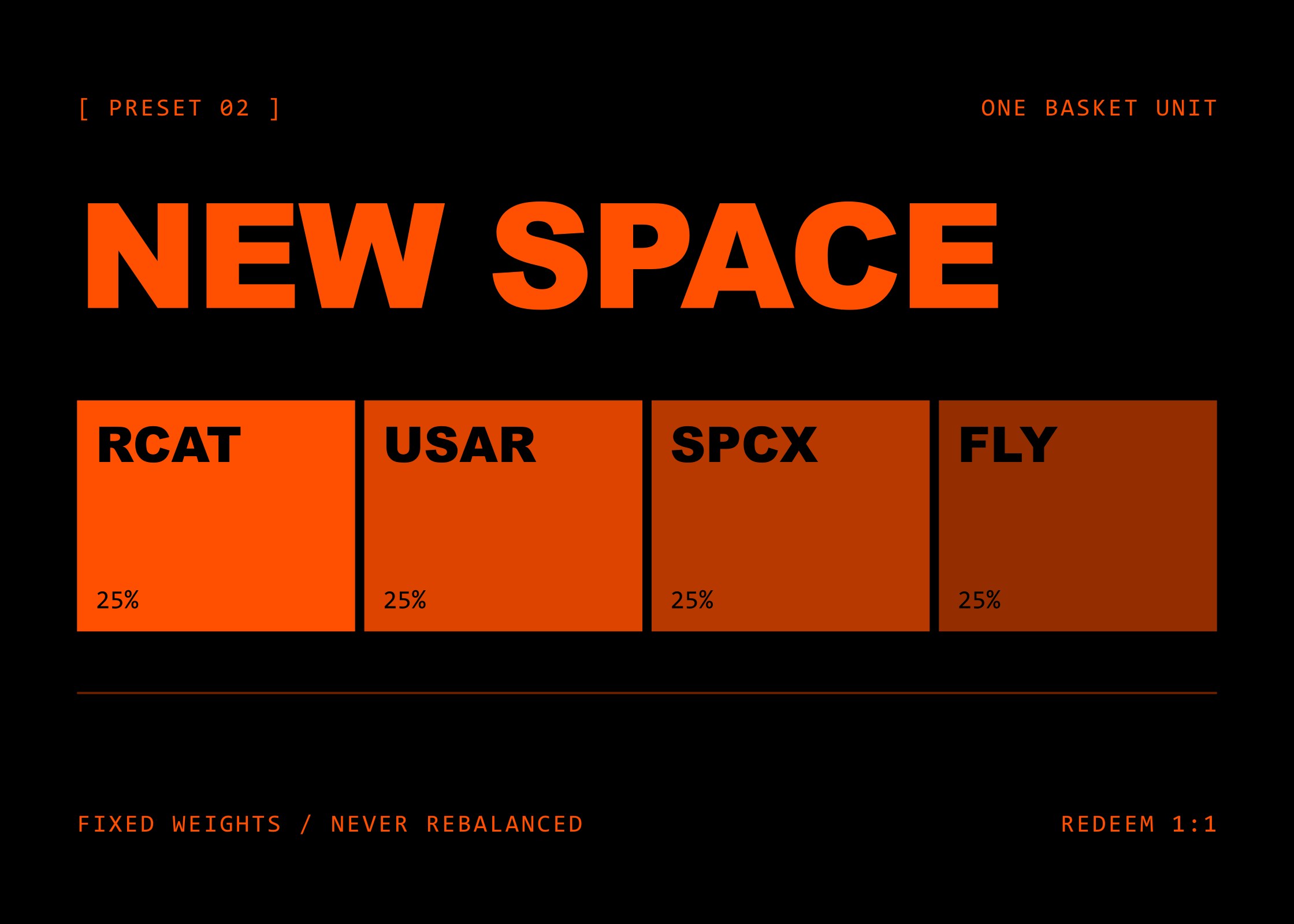 New space: RCAT, USAR, SPCX, FLY at 25% each